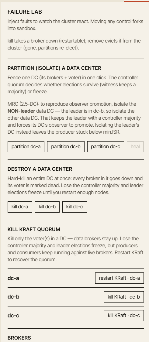 The Failure Lab panel with controls to partition or destroy a whole data center and to kill the KRaft quorum.