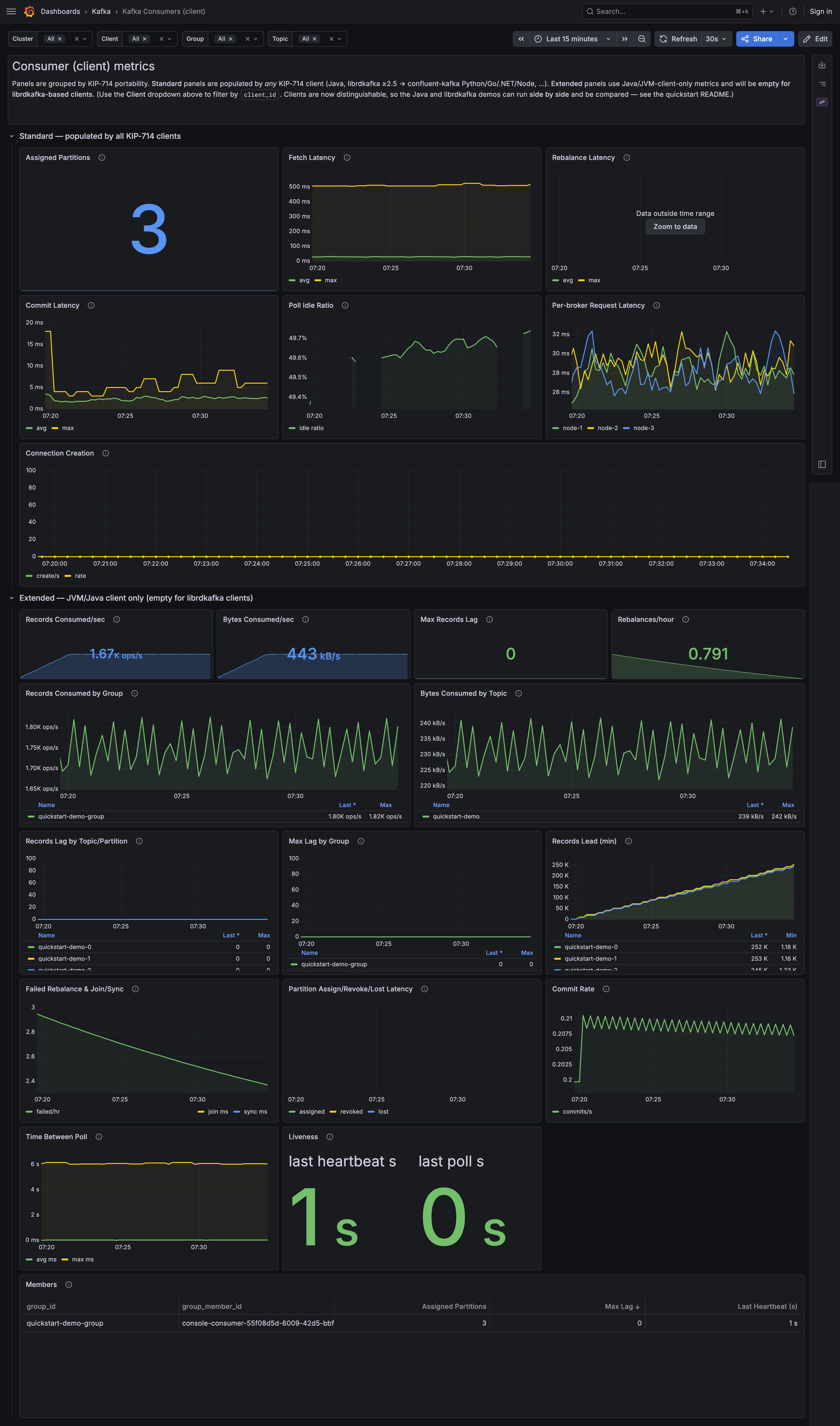 The consumer dashboard - client side.