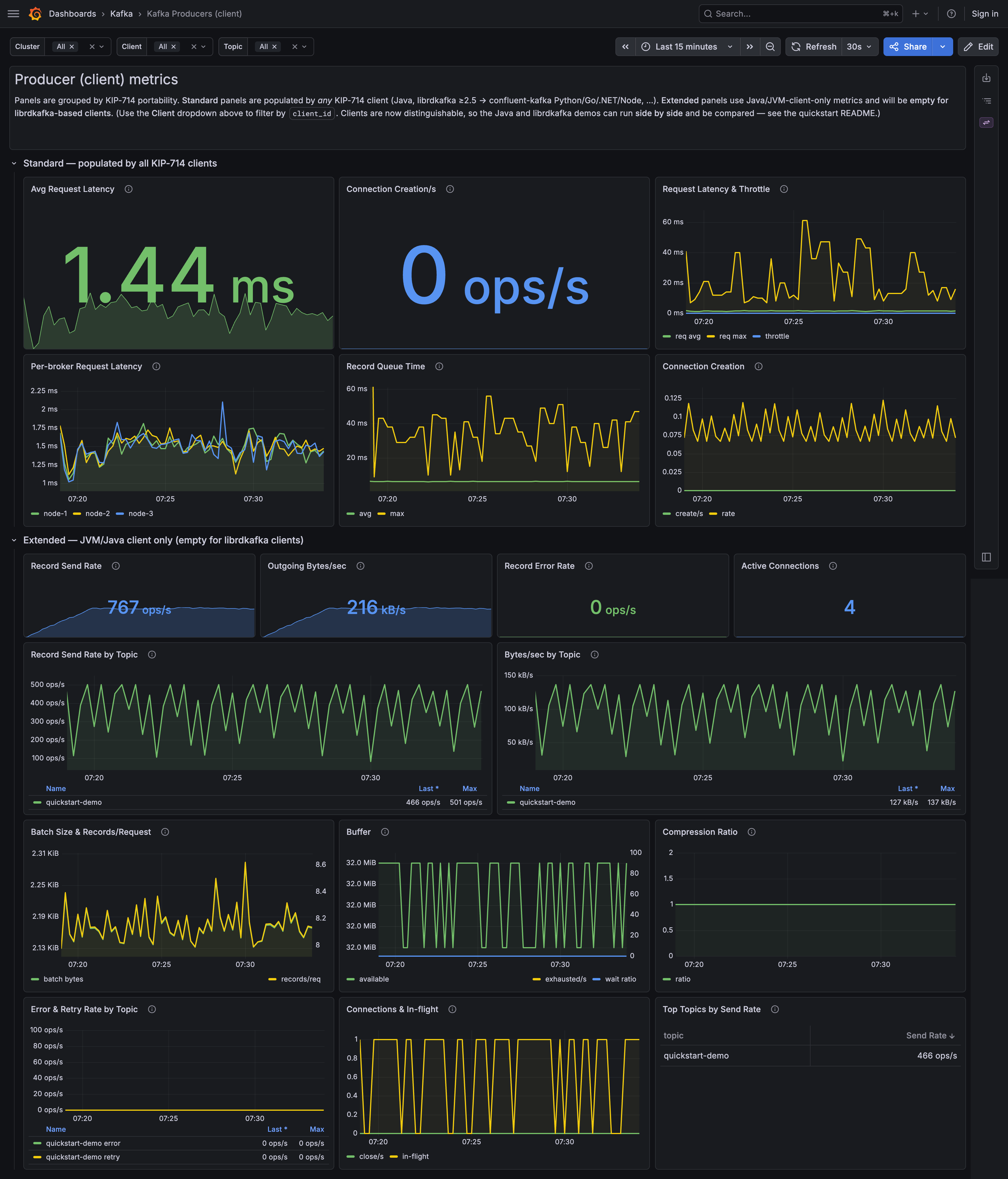 The producer dashboard - client side.